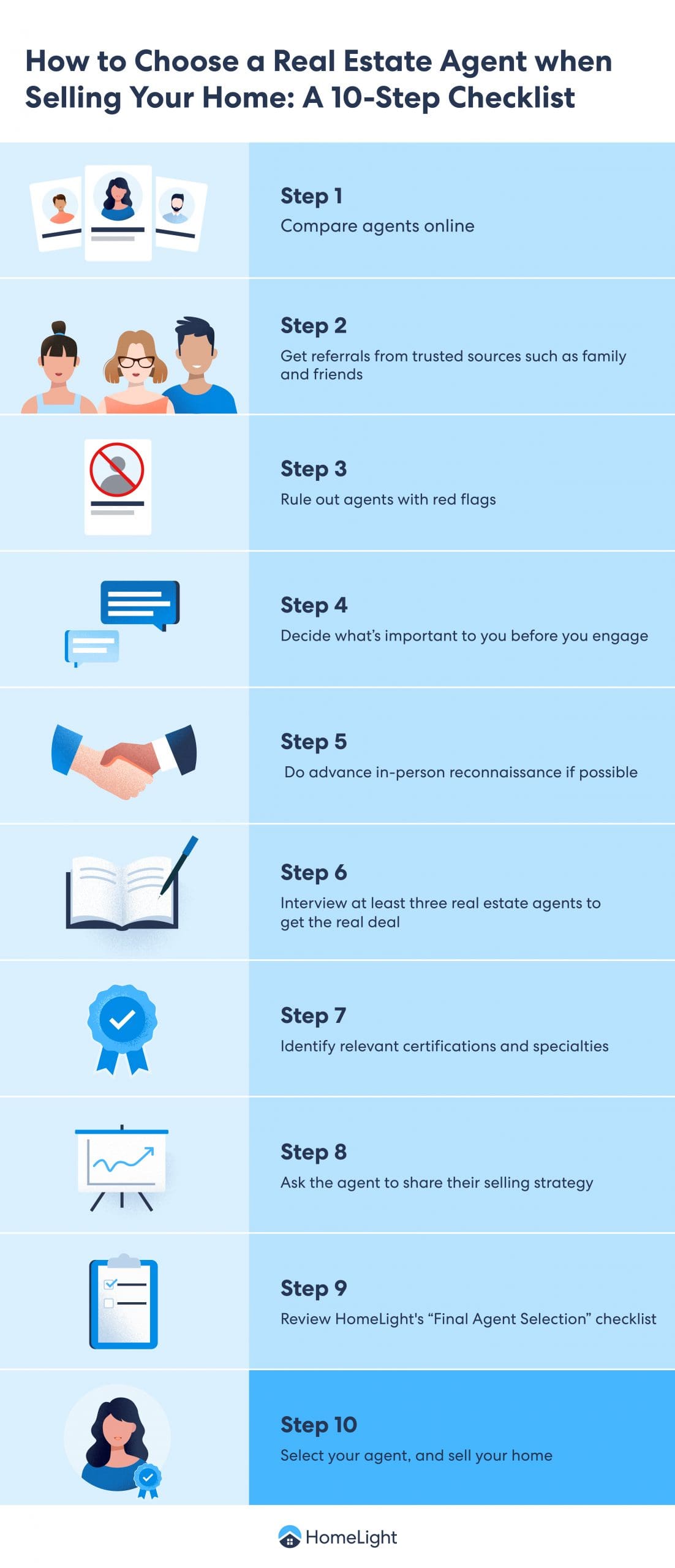 A HomeLight infographic about how to choose a real estate agent for selling your home.